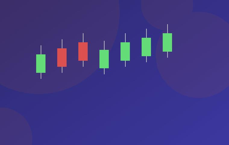 Market investment basics