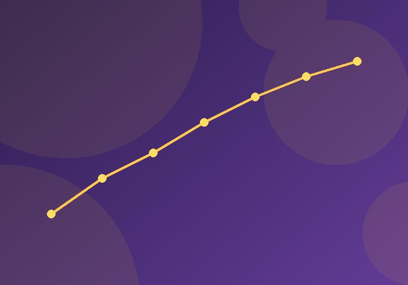 Retirement income planning trajectory