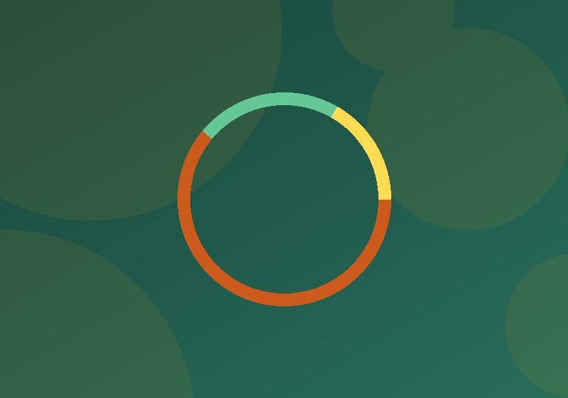 Wealth management portfolio strategy